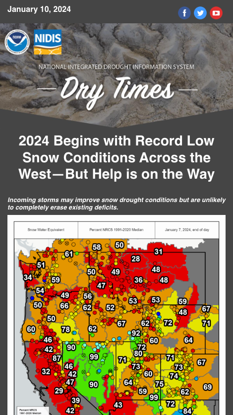 In today's Dry Times: 🌨️ Snow drought in the West 💧 Understanding water forecast error on the #COriver 🗺️ @NOAAClimate's 2023 highlights 💵 Midwest/S. Central US drought's $14.5B cost 👀 A look back at #Drought2023 Read and subscribe: conta.cc/48vJ7EC #drought
