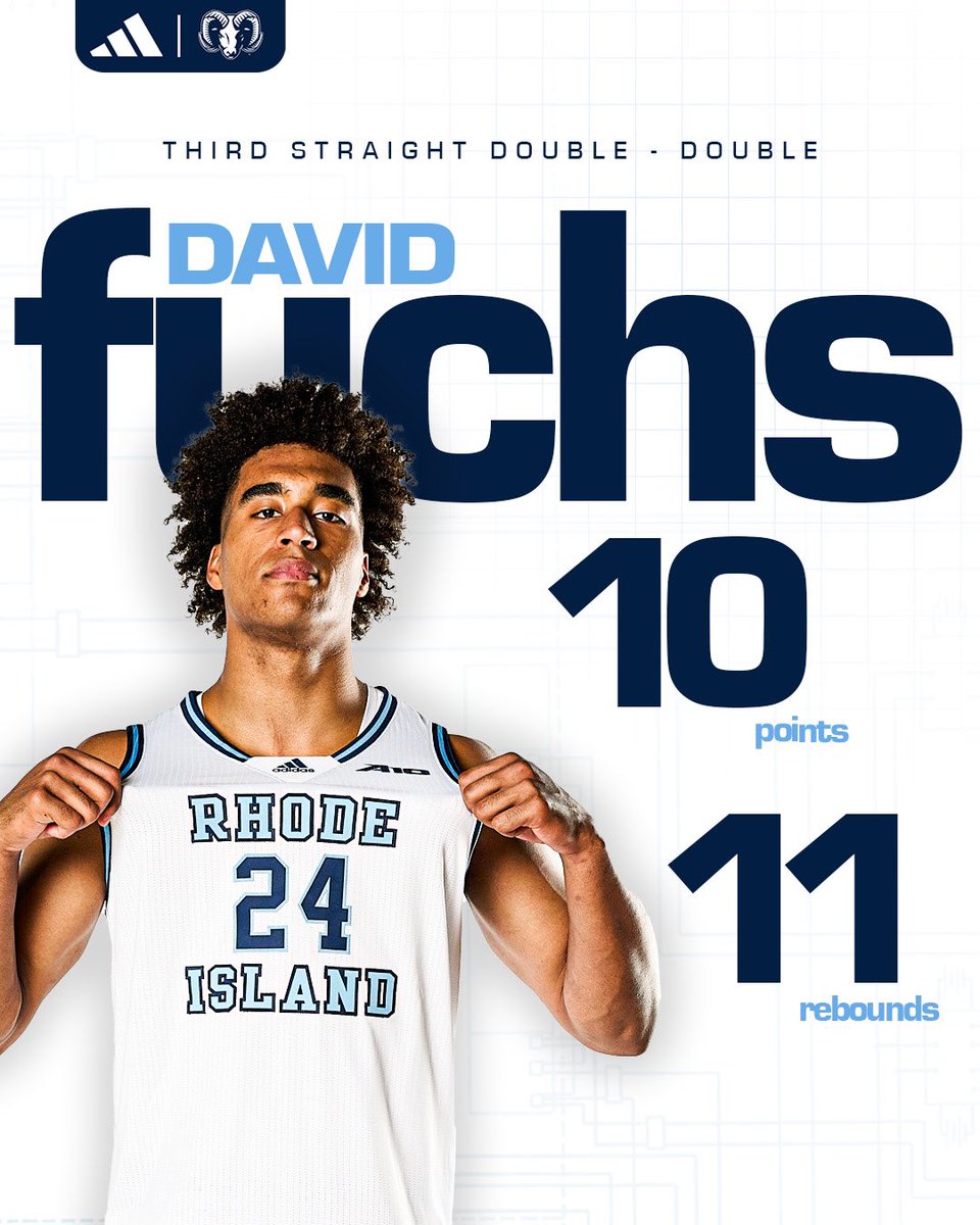 Make that 3️⃣ straight double doubles for David Fuchs after last nights win. 

#GoRhody // #AttitudeIsEverything