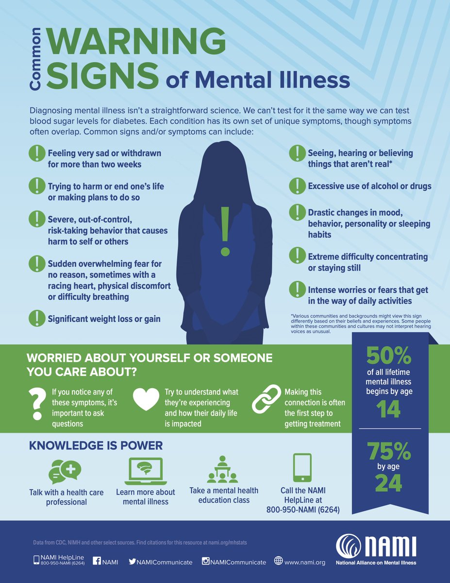Read these important graphics on #mentalhealth to know when to get the help you or a loved one needs.