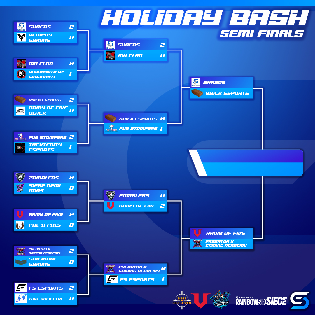 The Holiday Bash - Semi Finals are upon us!!

Tonight we will be covering the final 4 teams; <a href="/Army_of_Five/">Army of Five</a>, #Shreds, @PredatorXGG, and #BrickEsports!

A - Stream: twitch.tv/skylinegamingc…
<a href="/Army_of_Five/">Army of Five</a> vs @PredatorXGG 
Best of 3 Maps
Casters:
<a href="/glitter_whiskey/">WhiskeyGlitter</a> &amp; <a href="/RacingEngr/">Nico / WhiskeyRun</a> 

B -