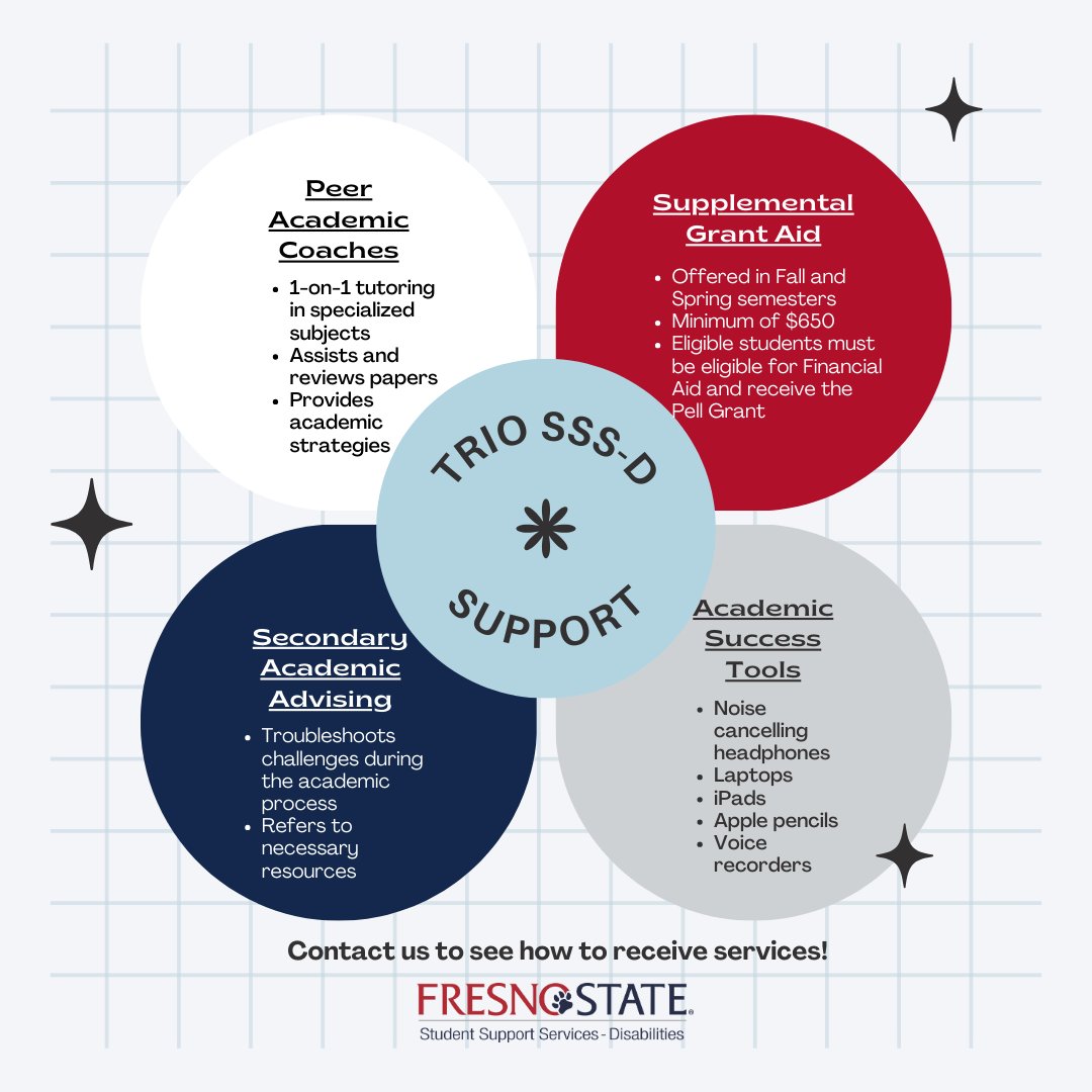 Are you receiving accommodations from Services for Students with Disabilities at Fresno State and would like to receive academic support? Apply to TRIO Student Support Services - Disabilities today! Click the link in our bio for the application!🎓❤️🐾