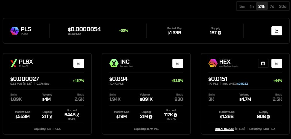 RichardHeartWin's tweet image. Wow look at all that green. GoPulse.com #Ethereum