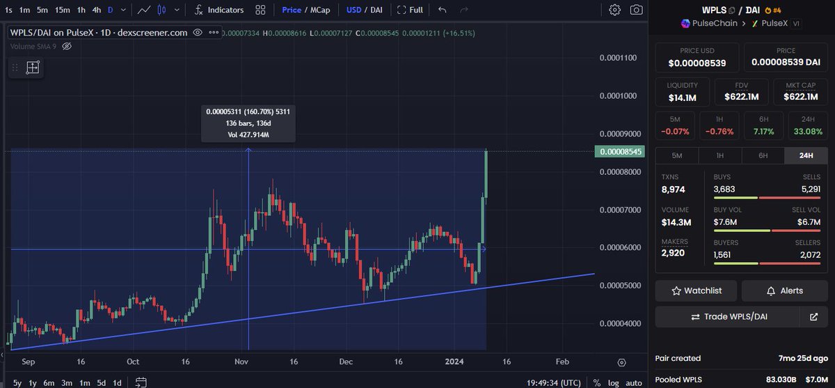 RichardHeartWin's tweet image. Wow look at all that green. GoPulse.com #Ethereum