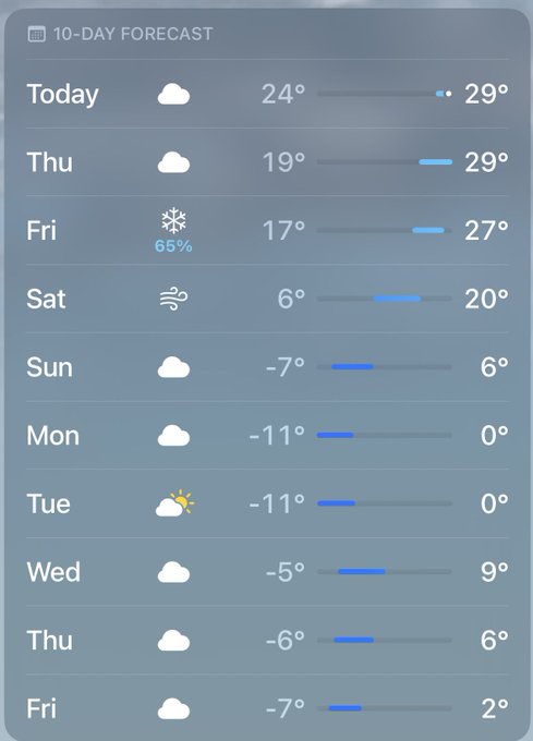 Looks like it&rsquo;s ice fishing, snowshoeing, and squirrel hunting next weekend 😎  Gonna be frozen and white