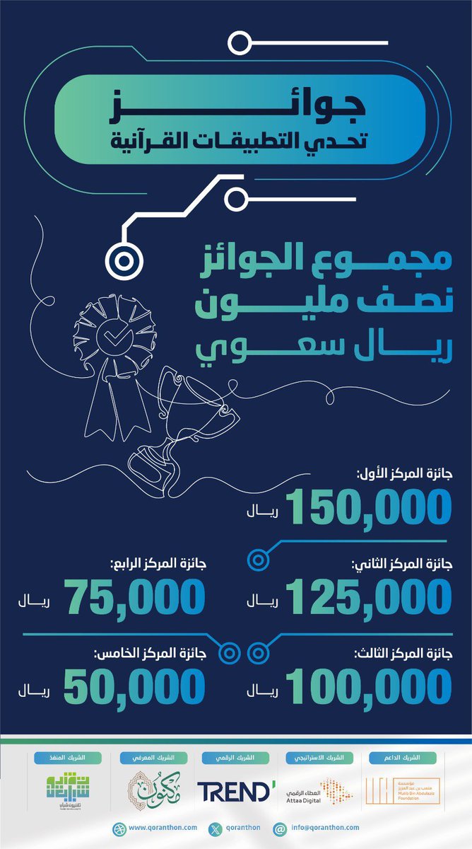 ytechsa's tweet photo. أيام معدودة تفصلكم عن الفوز بنصف مليون ريال في #تحدي_التطبيقات_القرآنية.
للتسجيل:

https://t.co/YLSgk92HVf https://t.co/ys6Q6wKE7d