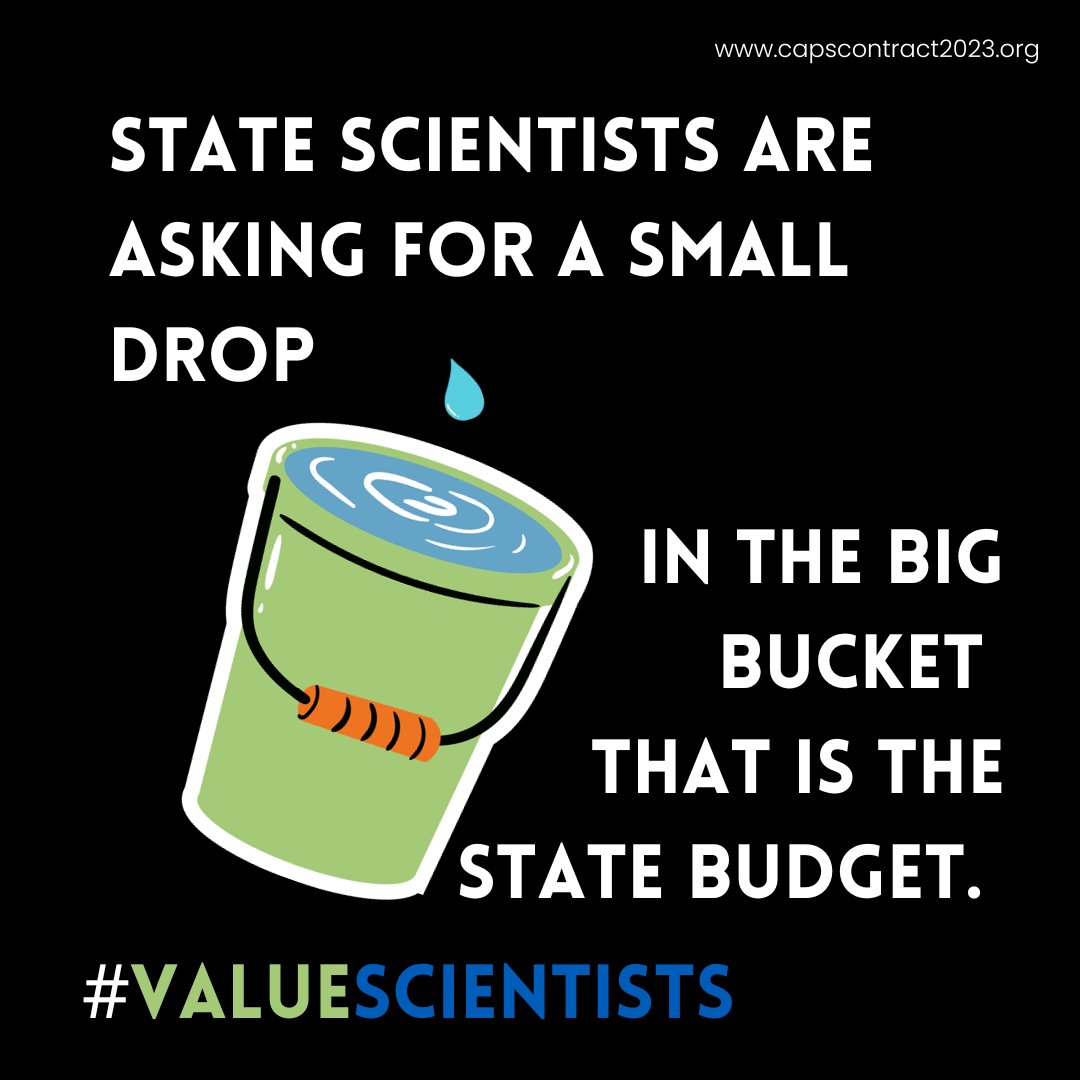 Budgets expose priorities. #CaStateScientists work tirelessly to protect human & environmental health. We deserve #PayEquity. A budget deficit is not an excuse. @CalHR_gov under @GavinNewsom refused to offer a fair contract with a $97B surplus. #LaterIsTooLate #ValueScientists