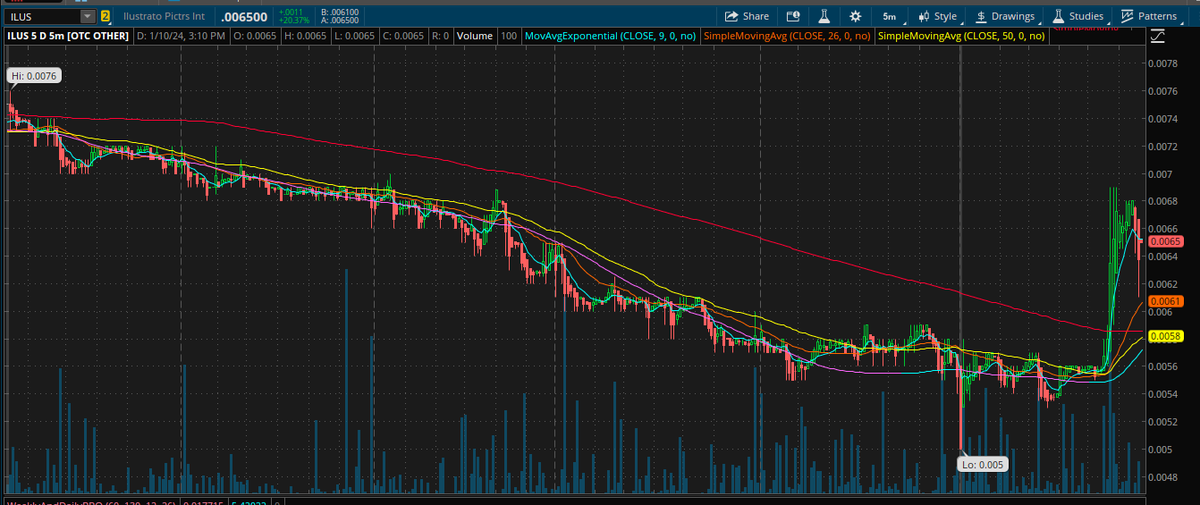 JohnZidar's tweet photo. BOOM $ILUS EXPLODES
with a Break-Out Move! https://t.co/3GYH95loeJ