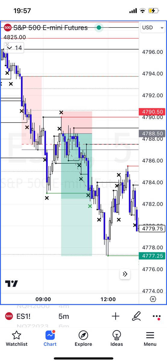 zoofxing's tweet image. Do this and make money (examples this week)

Get a system that gives you bias
Add #itsimpossible for your entry’s 

Rinse and repeat 👌

- DR confirms when breaks out for direction bias
- #itsimpossible gives entry as shown

It’s that simple 😳