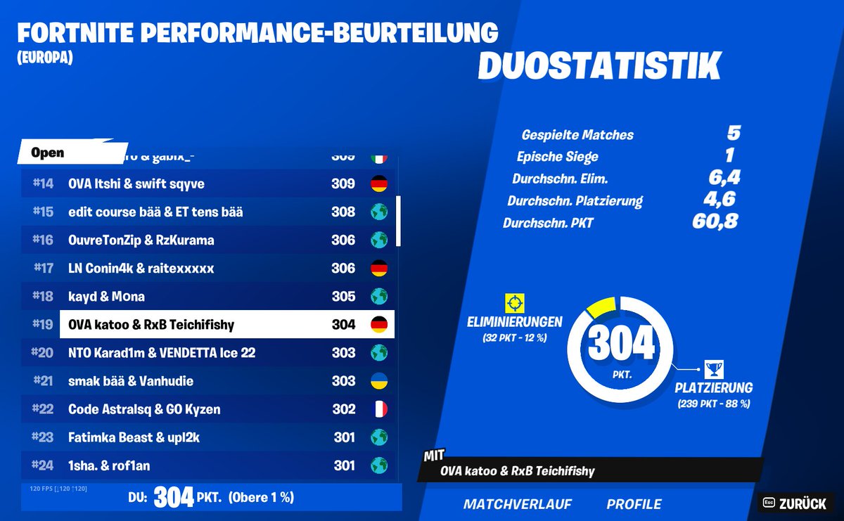 qualed finals würde mir gedanken machen wenn ihr nicht qualed seid und teichi carry