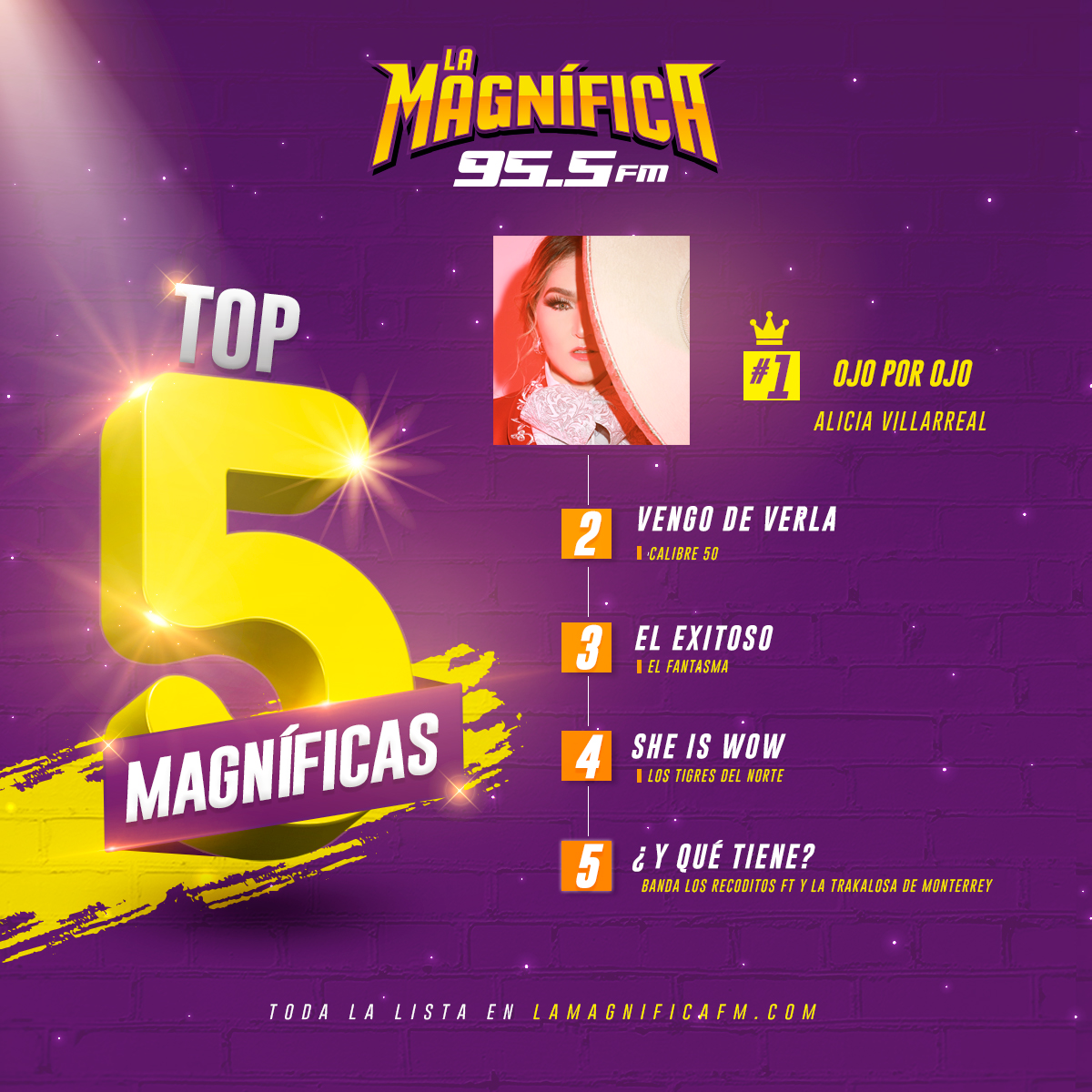 ¡Este es el top 5 de las "25 Magníficas"!

🎵🎵🎶🎶📻📻😎😎

Esta semana se encuentran en las primeras 5 posiciones <a href="/LaVillarrealMx/">Alicia Villarreal</a>, <a href="/Calibre50/">Calibre 50</a>, <a href="/El_Fanta45/">El_Fantasma</a>, <a href="/tigresdelnorte/">Los Tigres Del Norte</a> y <a href="/BANDARECODITOSS/">BANDA LOS RECODITOS</a> y Banda La Trakalosa de Monterrey.

Deja tu voto aquí bit.ly/3KeNsiD 👈📱