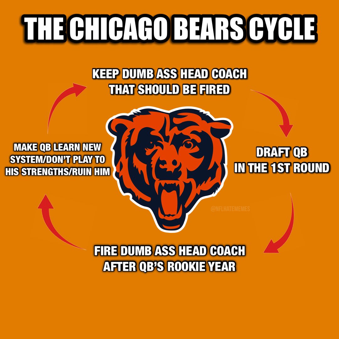 NFLHateMemes's tweet photo. The Chicago Bears cycle https://t.co/RGVaGOXQmE