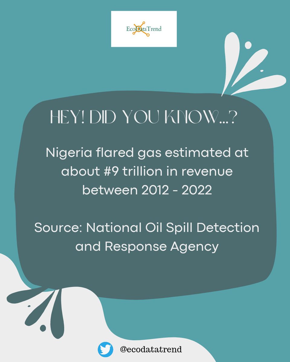 Did You Know?

Nigeria flared gas estimated at about #9 trillion in revenue between 2012 - 2022

Source: National Oil Spill Detection and Response Agency

#gasflaring #Nigeria #EnergyTransition
