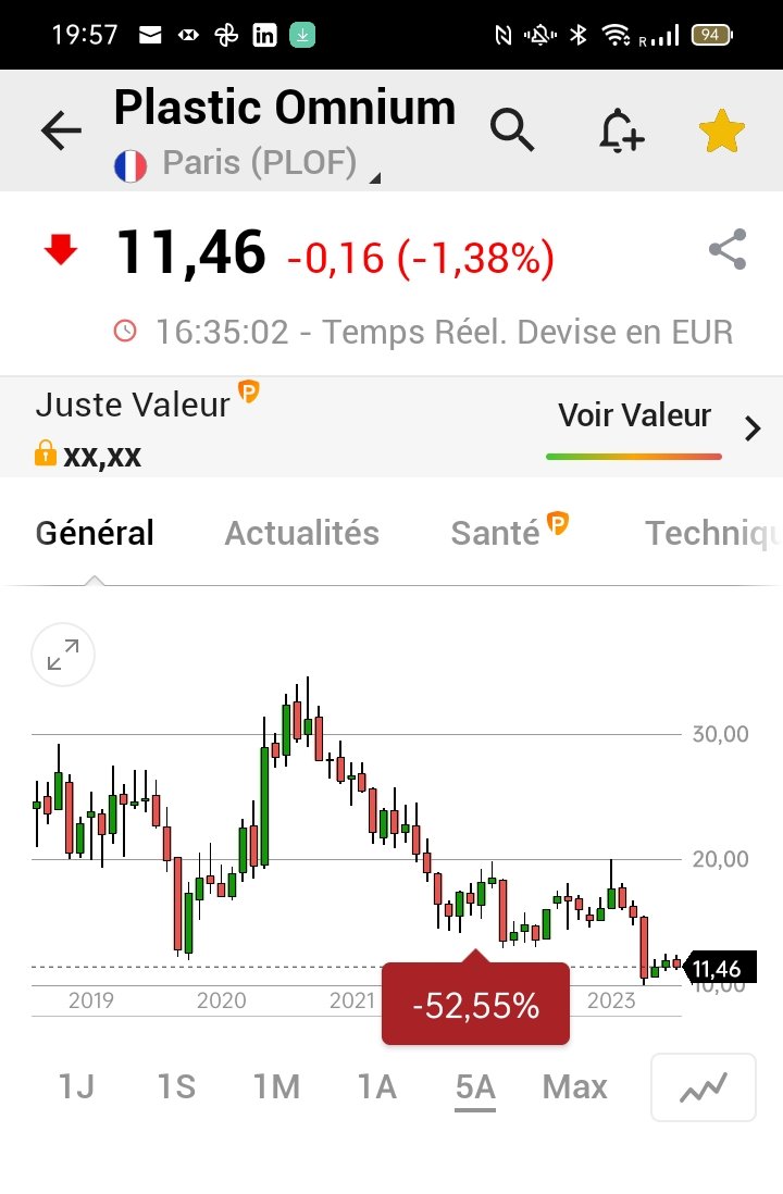 tity_chakpong's tweet photo. @dulajoie Magnifique 🧐✂️🧱 recovery 2024/5 comme #Plastivaloire ( je suis coince Avec $POM 🧐🤕🎣📉🎣📉🤭 https://t.co/jHZhTrwKax