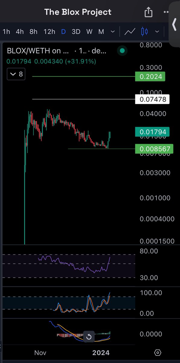 Miss the AMA had some important calls back to back today.

$BLOX #Roblox studio &amp; incubator platform monetization is in full force discussing what they have going on and how the process works.

You know I am super bullish on this team. Roblox is a cash cow revenue generating
