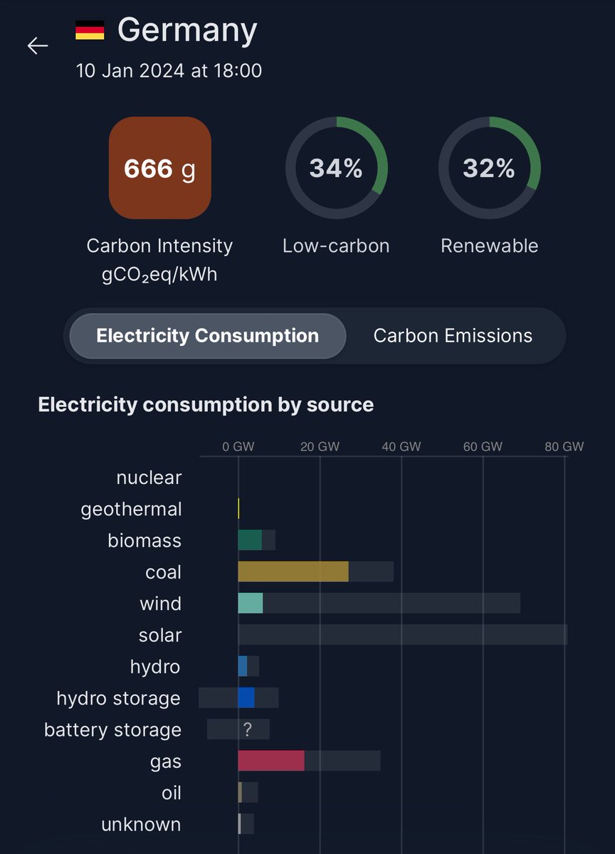 LuisGuimarais's tweet image. Emitting like hell!