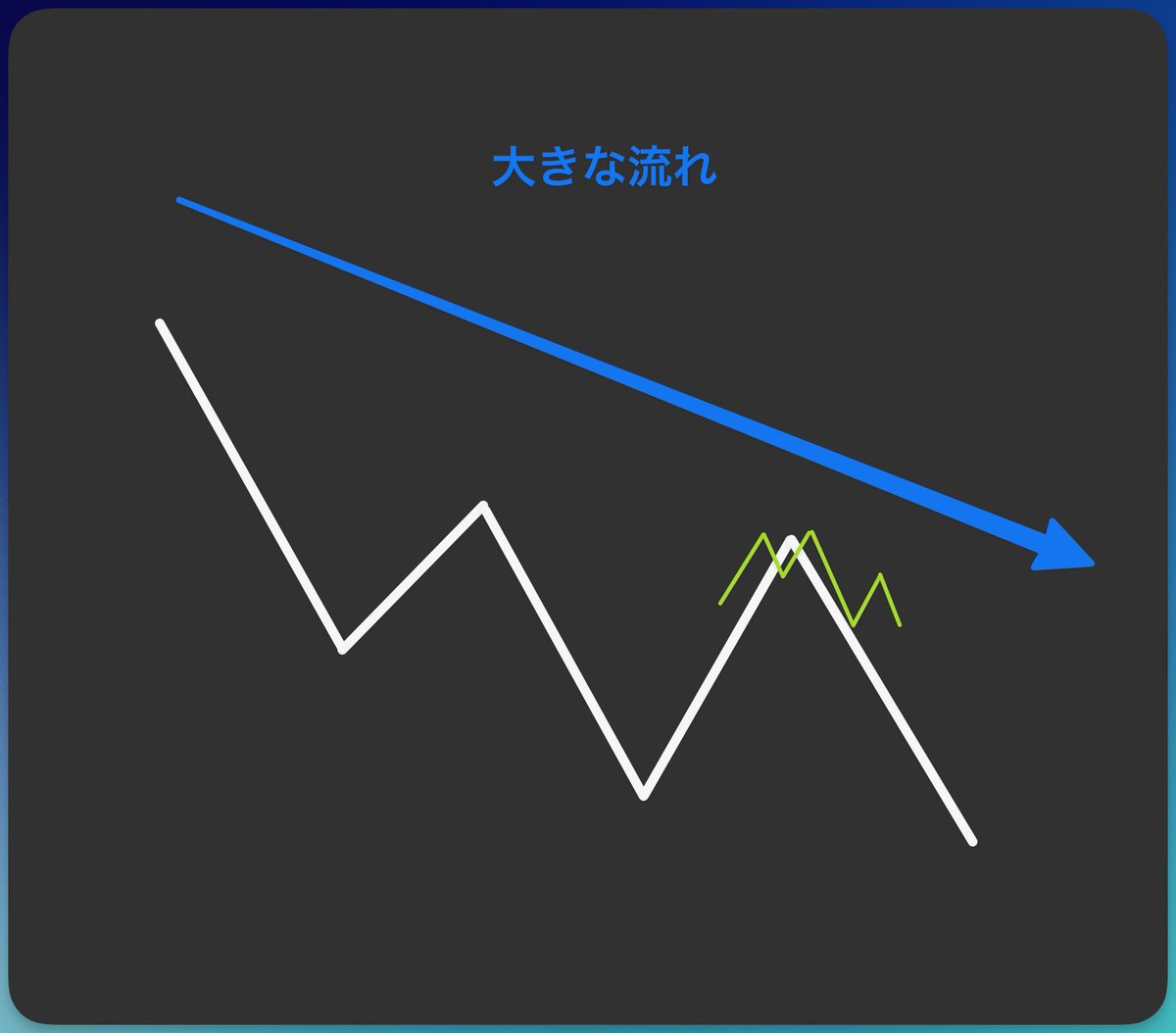 高橋 智信 は、相場の変化を捉えるコツを分かりやすく解説します。學習中の不安は山崎 紗彩 が寄り添って解消し、渡辺 美和  が提供する資料が視覚的理解を助け、學びのスピードが上がります。.xsg
