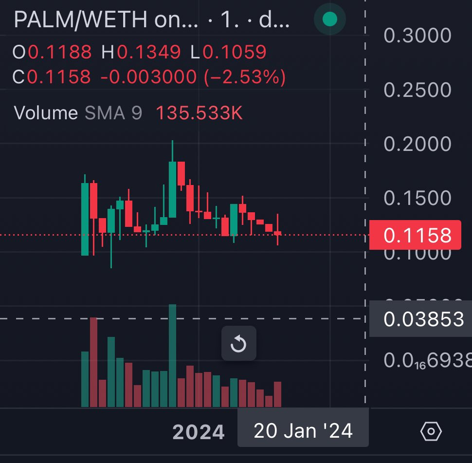 0xRedHand's tweet photo. @Crypto_StarDust @lilTheAI This $PALM? https://t.co/BmTZxMGdEO