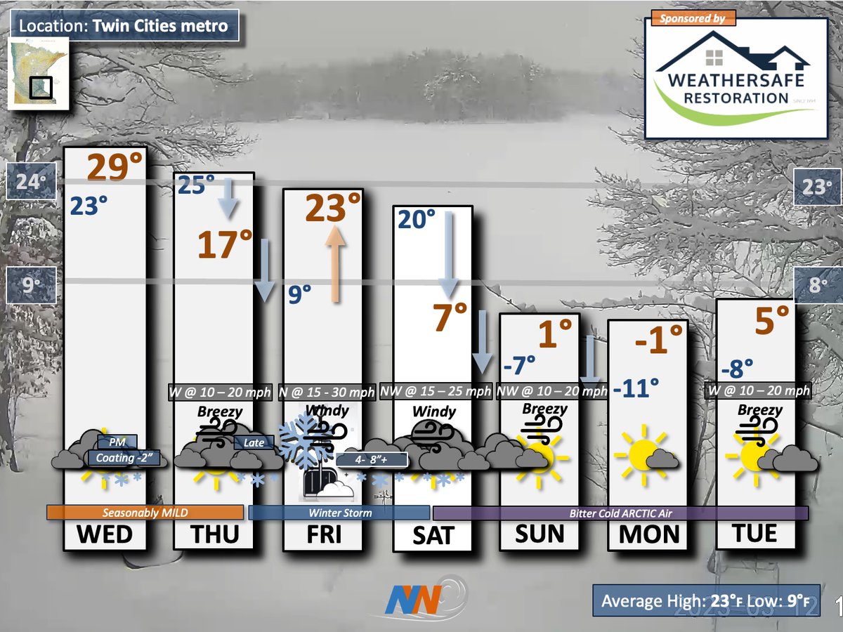 Minnesota/Wisconsin Weather tweet media