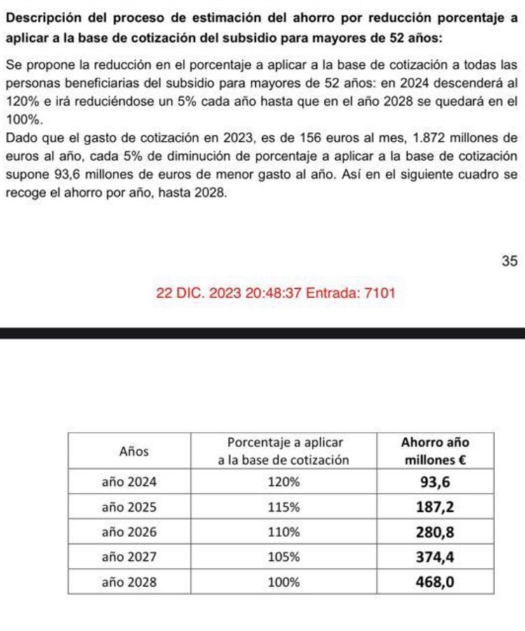 luis_sisepuede's tweet photo. Que haya gente de Sumar tuiteando que la bajada de las bases de cotización en el subsidio a los mayores de 52 años no es un recorte cuando el propio informe del gobierno señala un ahorro para el estado de 1.404 MILLONES € es la mentira más burda que he leído en mucho tiempo. https://t.co/oKgA2Ol7ST