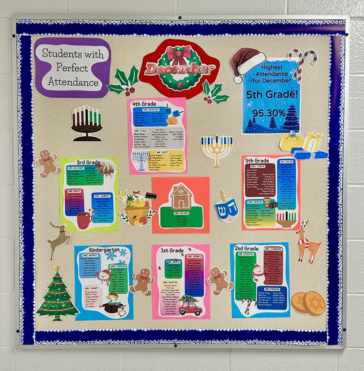 AttendHite's tweet photo. Perfect attendance for December. 5th grade had the highest percentage at 95.30%!!! #wearejcps #misslessthansix #everydaycounts @HMFRC @HiteElementary https://t.co/Yc2T2gLyh4