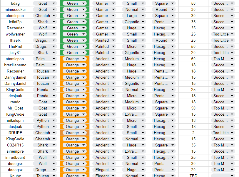 A planilha dos Totems organizada de uam forma que facilita entender quanto de Protem vc precisa dar para seu totem