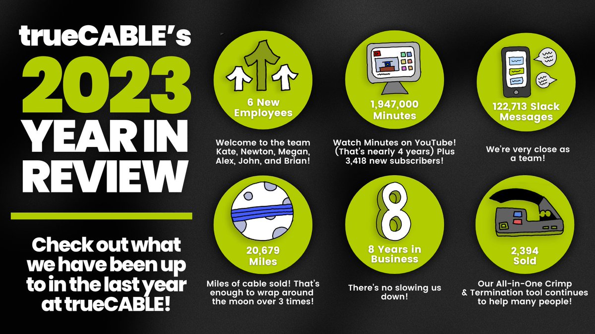 trueCABLEinc's tweet photo. Dive into our 2023 journey at #trueCABLE – from a thriving team to thousands of happy customers. We are ready for more in 2024! 🚀 https://t.co/U6Mcy4obdD