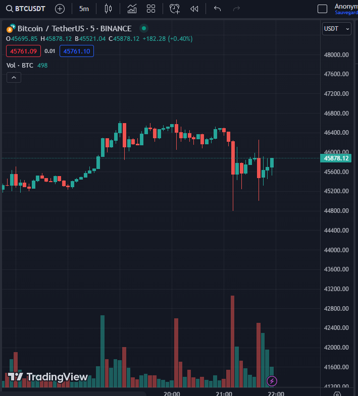 Seb - From0To10K tweet media