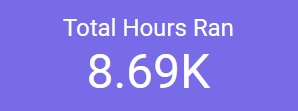 danosw_'s tweet photo. Last one, the total playtime running across all submissions was 8.69K hours (362 days!) https://t.co/tJ8RyDJB4c
