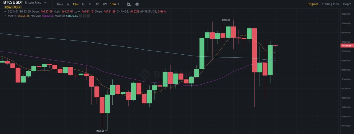 Два Биткоина tweet media