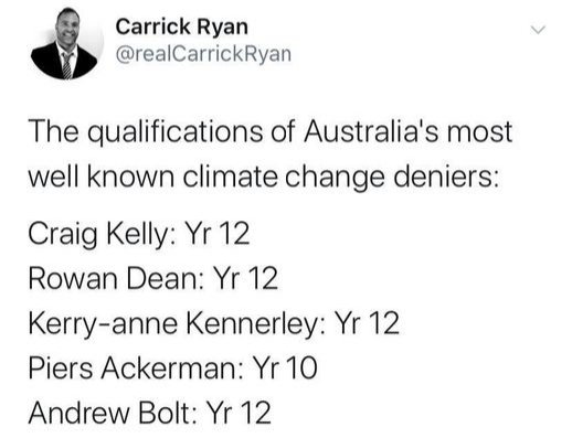 The highest education level of these RWNJs