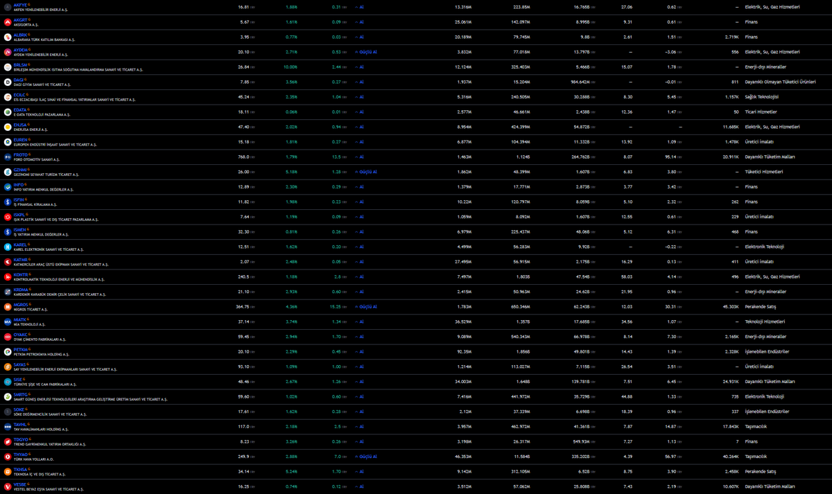 TraderCaptain2's tweet photo. Tarama Listesi…Top…            

#borsa #hisse #tarama #bist #tradercaptain2 https://t.co/MzFMVG9Kqp