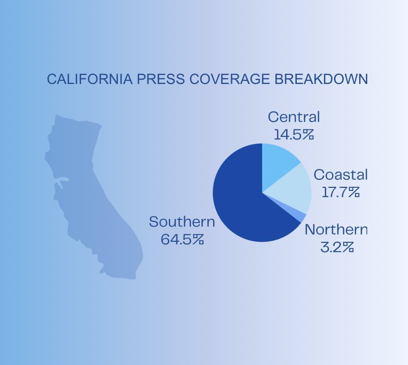 CSULBsharklab tweet picture