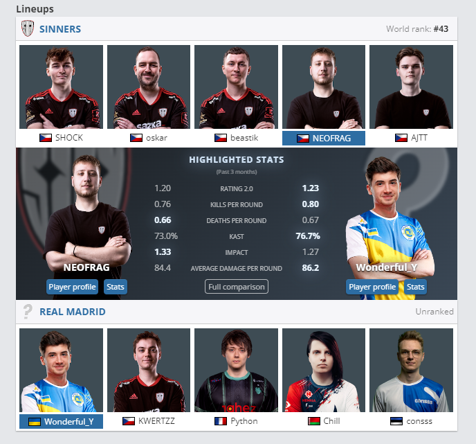 consss (@consolestonia) on Twitter photo We are again in ro32 and we gonna play against <a href="/SINNERS_Esports/">SINNERS Esports</a>.
LETS GO BOYZ
<a href="/THEPRODIGIESgg/">THE PRODIGIES</a> We are again in ro32 and we gonna play against <a href="/SINNERS_Esports/">SINNERS Esports</a>.
LETS GO BOYZ
<a href="/THEPRODIGIESgg/">THE PRODIGIES</a>