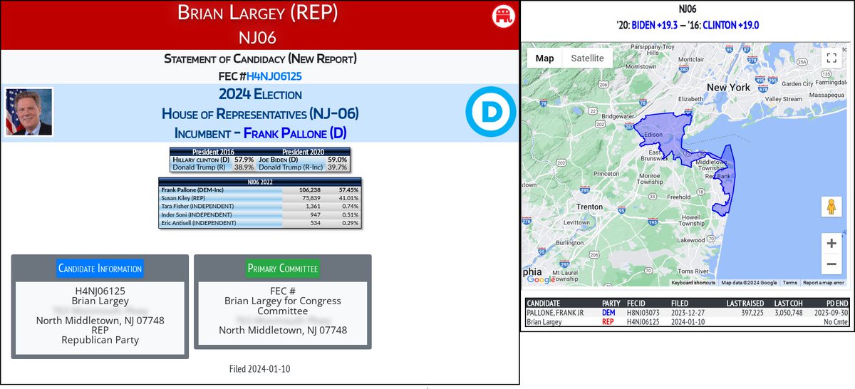 NEW 2024 FEC F2
Brian Largey (REP)
#NJ06 (D-Pallone)

docquery.fec.gov/cgi-bin/forms/…