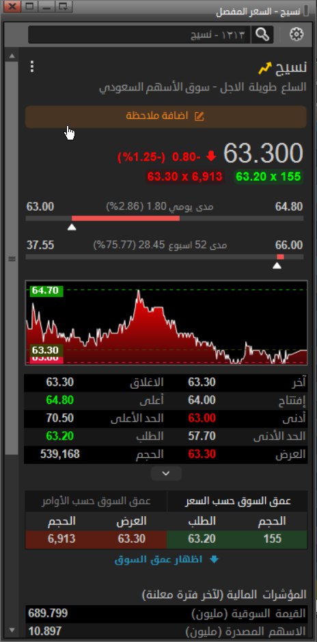 Alharbiiu's tweet photo. نصف تدبيلة بسهم نسيج بفضل الله ثم منصة نبض 
الانتظار شهرين 
#سهم #سهم_نسيج https://t.co/yRzomJ8kp4