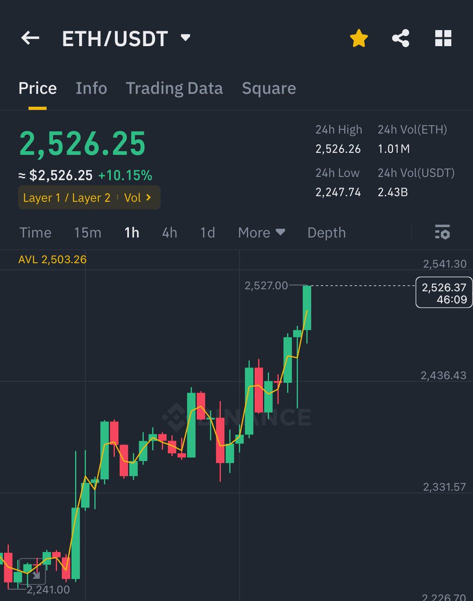 AshCrypto's tweet photo. LOOKS LIKE ETH ETF GOT APPROVED https://t.co/EQNp0oywTv