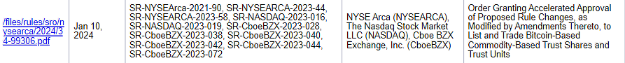 Anyone worried that this was a potential fakeout again. NOPE. 

The 19b-4 approval order has officially hit the SEC front facing part of the website: