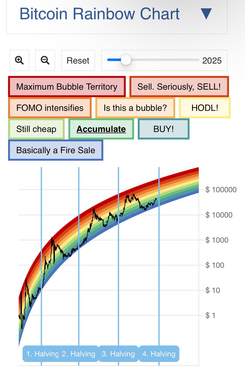 bitcoin rainbow chart update on day of ETF announcement 🌈