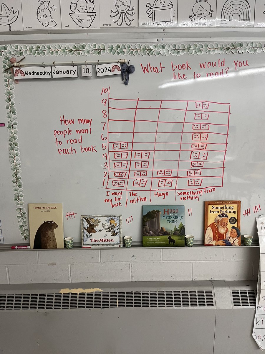 Mrs_Walker95's tweet photo. We talked about formulating meaningful questions to gather data. 
First we voted for our favourite book
Then used tallies to compare how many people would like to read each book
Finally we recorded our data in a pictograph! https://t.co/xg4cPuBWCU
