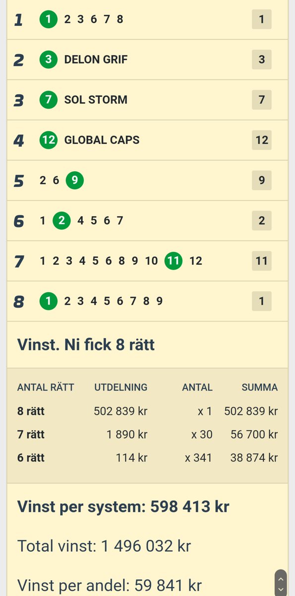 Kan man ha oflyt och spela in drygt 1,5 MILJON!?!?😅😅😅
atg.se/kungsfrukt