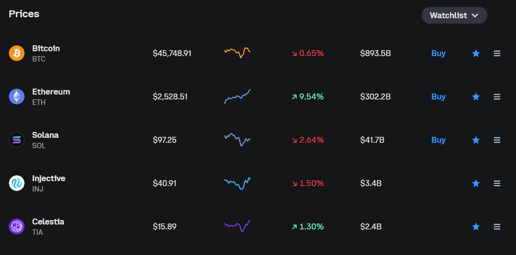 Let's look back at these prices in a year 🫡

Prices Today (Jan 10th, 2024):
$BTC: $45,748
$ETH: $2,528
$SOL: $97.25
$INJ: $40.91
$TIA: $15.89
