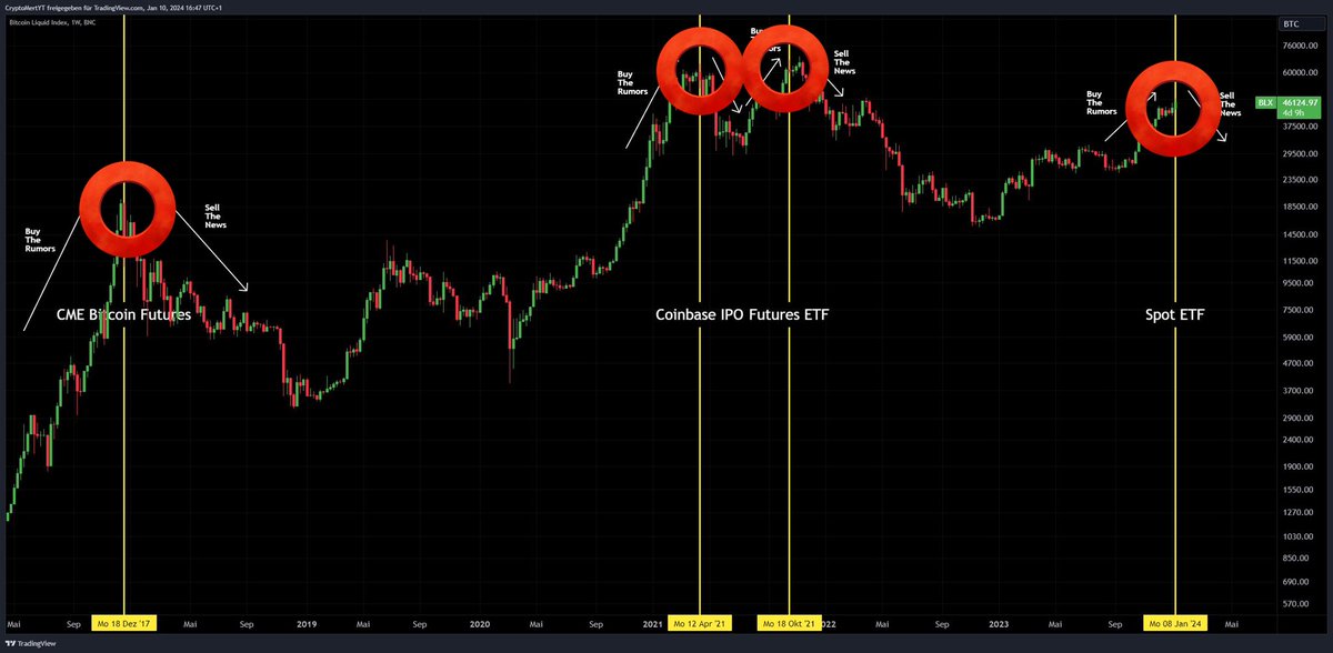 Buy the rumors, sell the news?