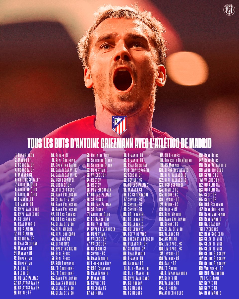 Antoine Griezmann est une légende. 🇫🇷🔥