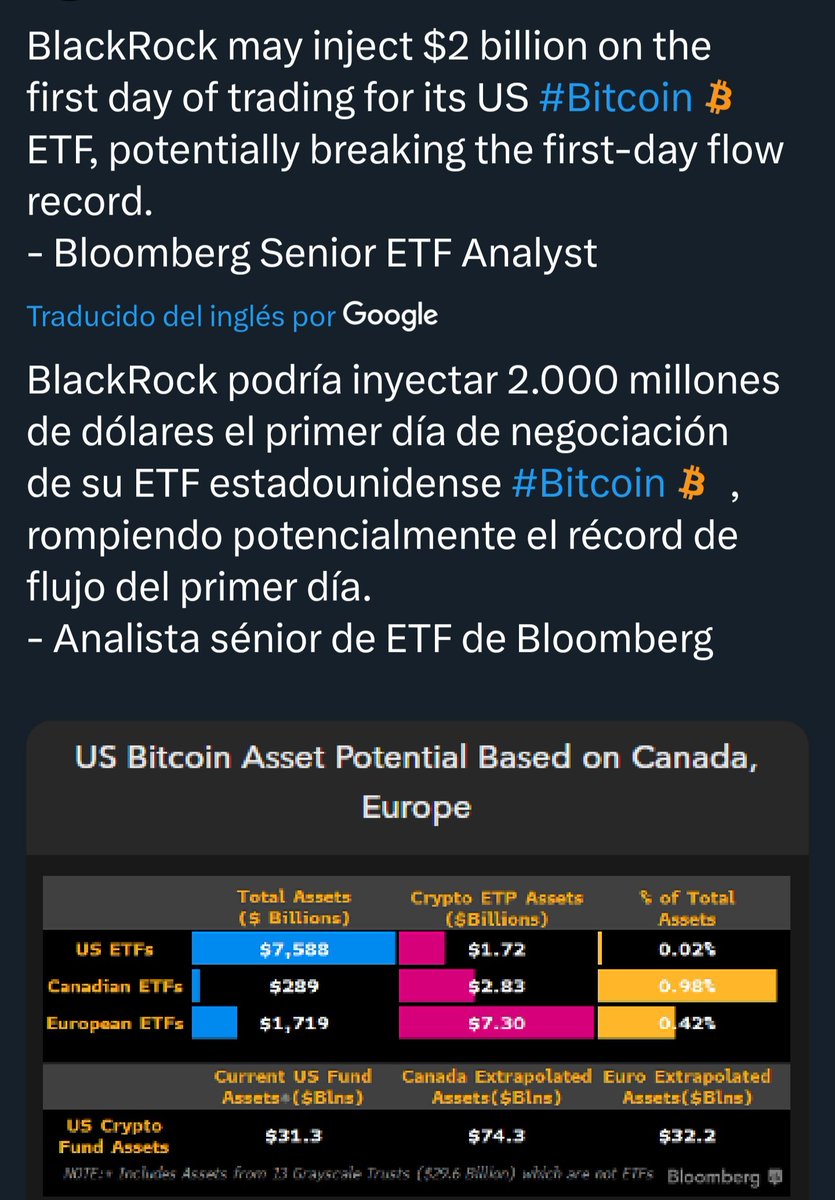 DBATTAGLIAYtube's tweet photo. Ahora un montón de ricos sonsos van a entender que su real state, arte, acciones y bonos no son realmente un almacén de valor escaso.

#Bitcoin va a absorber capital de todos estos mercados.

Con absorber el 5% de la riqueza mundial actual, su precio alcanzara los 2 millones se dólares.

Ya nadie puede venir a decirte crypro bro, bitcoin to the moon etc, bitcoin es un activo de clase institucional.

Lo advertí por años, no hagas short a bitcoin, compra y hold. #BitcoinETF