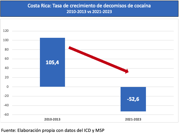 Laura Chinchilla M. tweet media