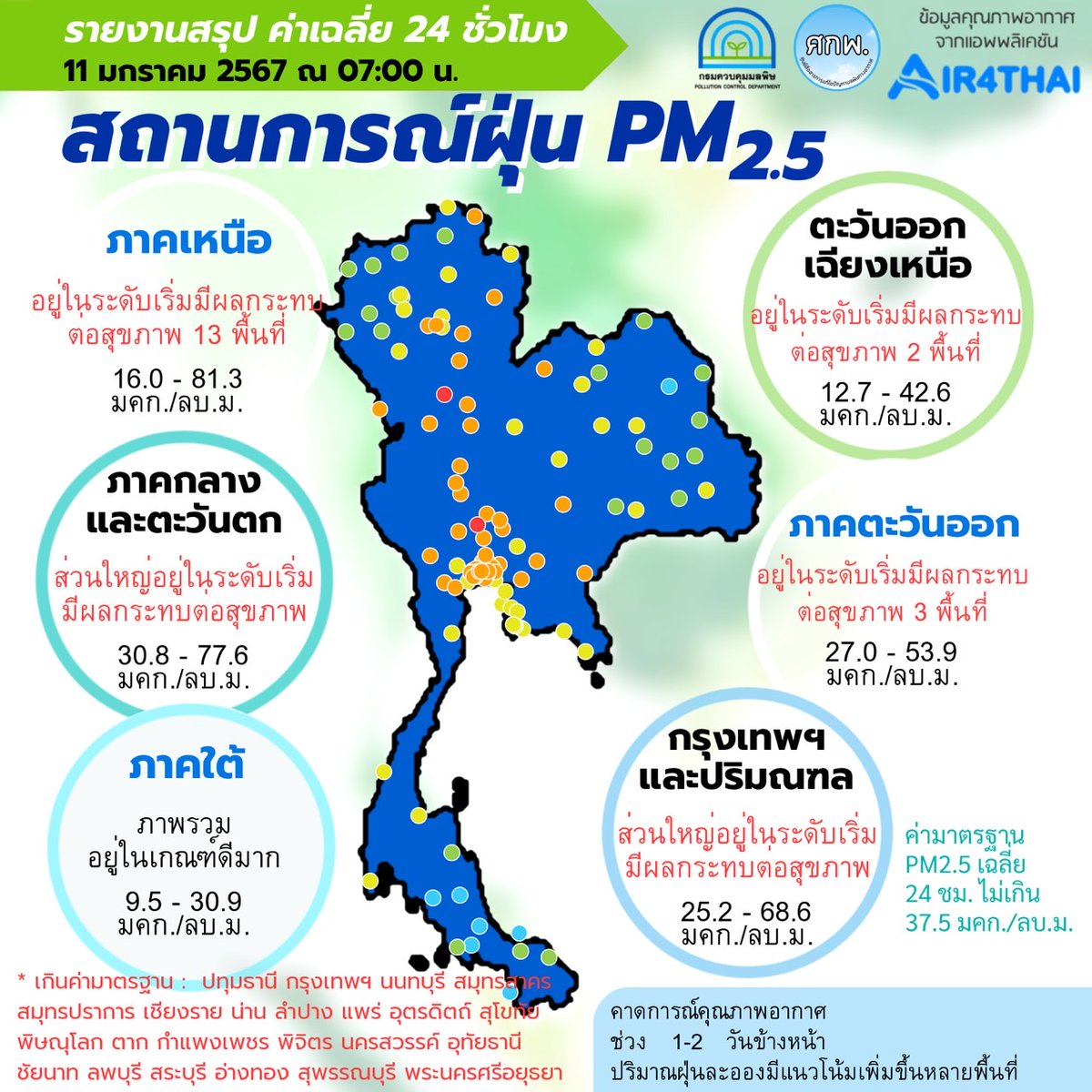 news_prd1's tweet photo. 📣ศูนย์สื่อสารการแก้ไขปัญหามลพิษทางอากาศ รายงานการติดตามตรวจสอบคุณภาพอากาศ ประจำวันที่ 11 มกราคม 2567 ณ 07:00 น 

โดยท่านสามารถติดตามสถานการณ์ผ่านทางเว็บไซต์ https://t.co/02ocvVyse4 และ https://t.co/X249l0cbGG แอปพลิเคชัน Air4Thai และ AirBKK

#เพจบอกข่าวเล่าเรื่อง #ฝุ่นPM25 https://t.co/lOlNMPxova