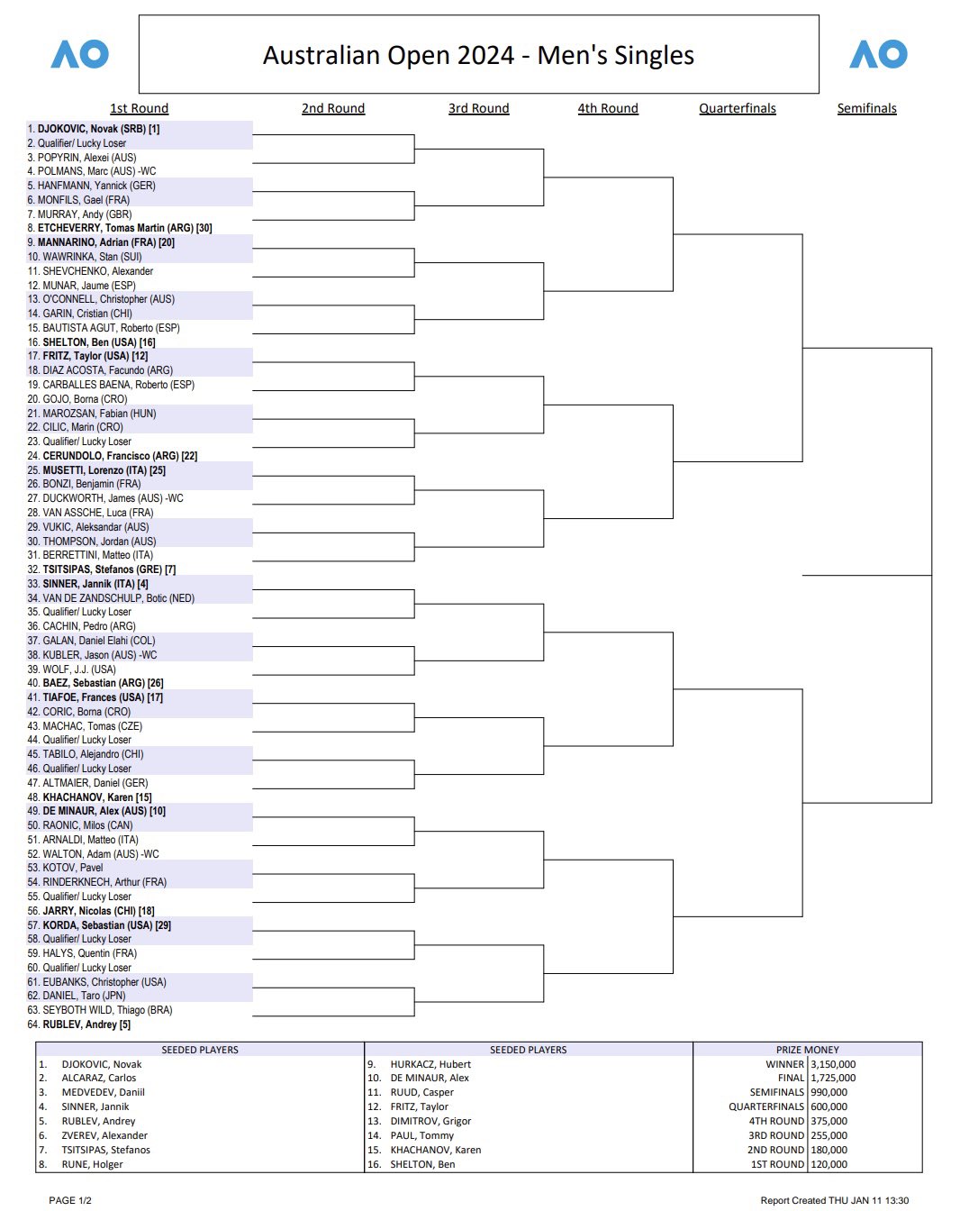 Australian Open Brackets 2025