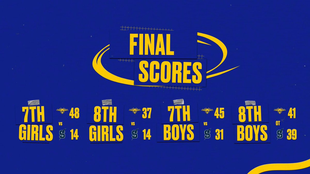MMS_Athletics's tweet photo. This week’s basketball results are below: including Monday’s clean sweep of Sandusky on Monday.  Tonight the 7th grade boys get a win, and the girls and 8th grade boys drop games to the Bellevue Redmen. All teams will be back in action next Thursday vs Perkins. https://t.co/njYyAyWHYI