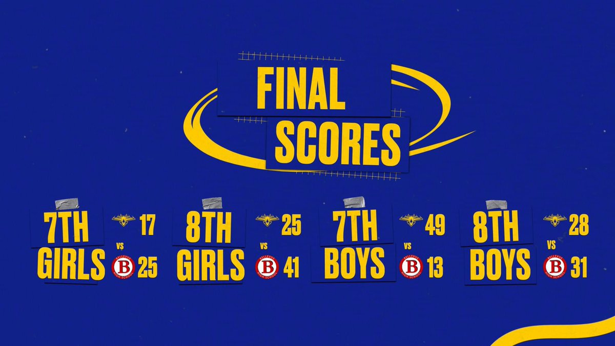 MMS_Athletics's tweet photo. This week’s basketball results are below: including Monday’s clean sweep of Sandusky on Monday.  Tonight the 7th grade boys get a win, and the girls and 8th grade boys drop games to the Bellevue Redmen. All teams will be back in action next Thursday vs Perkins. https://t.co/njYyAyWHYI