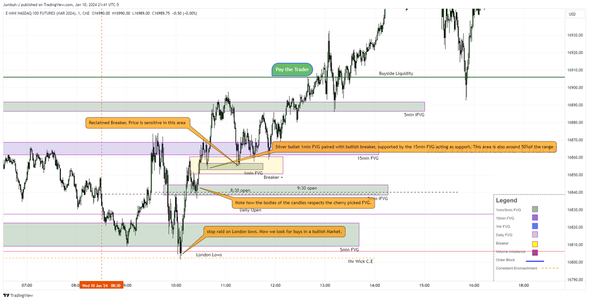 ItsJumbuh's tweet photo. Technical Buy Day. Compare 5min and 1min Charts for a clearer picture. Until Post CPI, good trading. #NQ https://t.co/U2G1f6jWsA